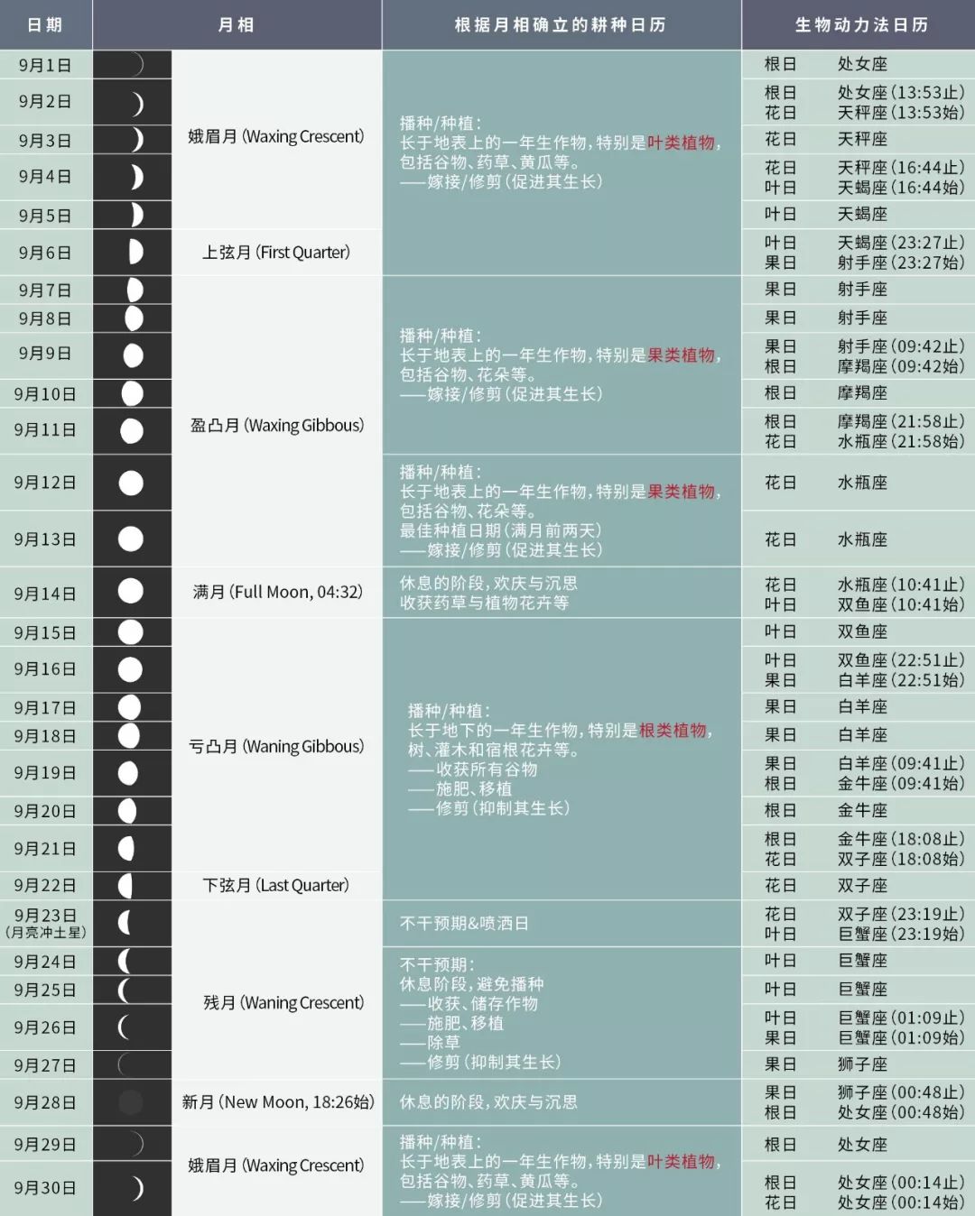 生物动力法与路易庄园