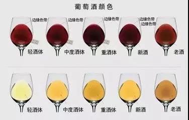 喝葡萄酒的十个姿势，帅到没朋友！